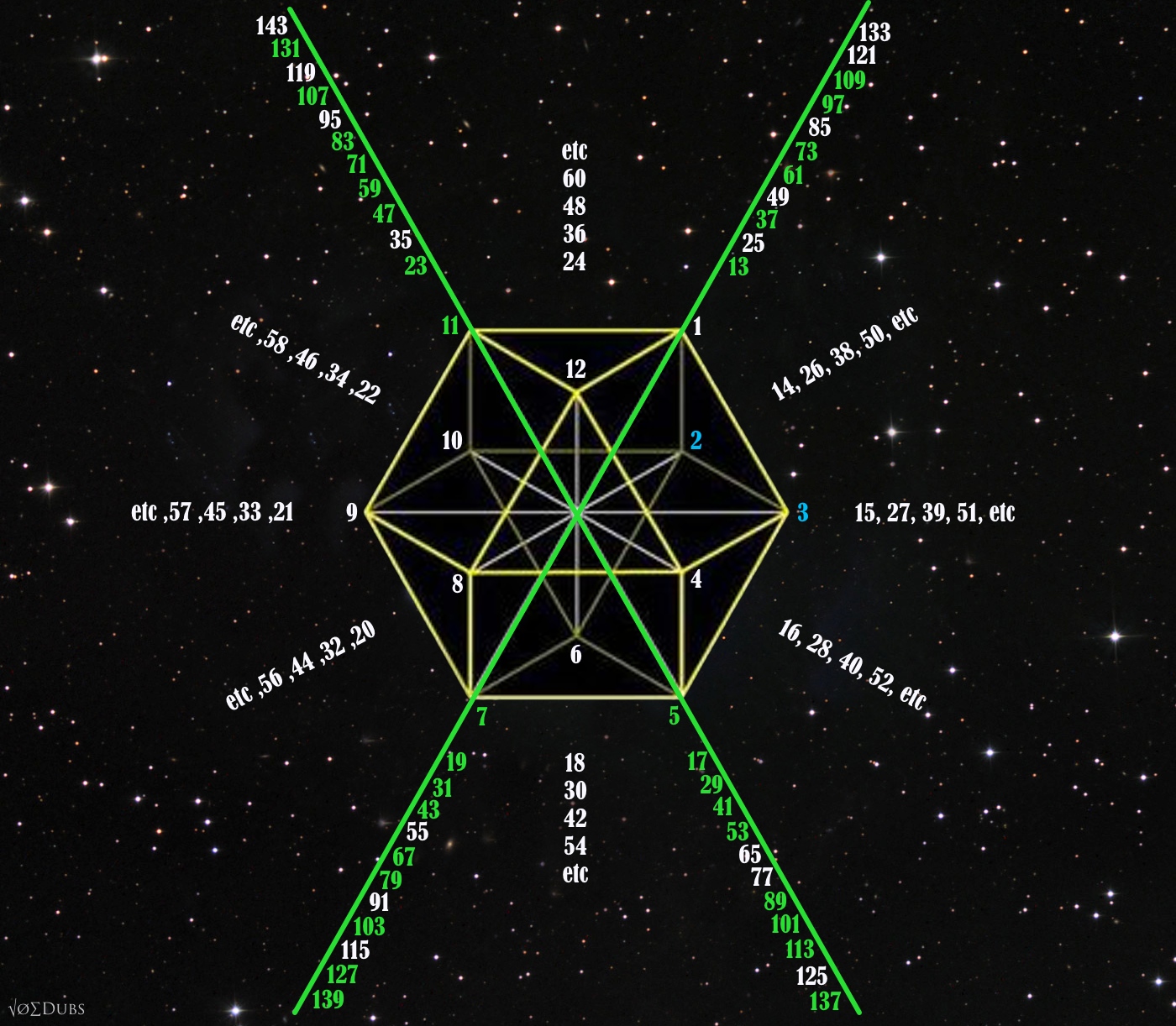 Prime-Vector-Equilibrium.jpg