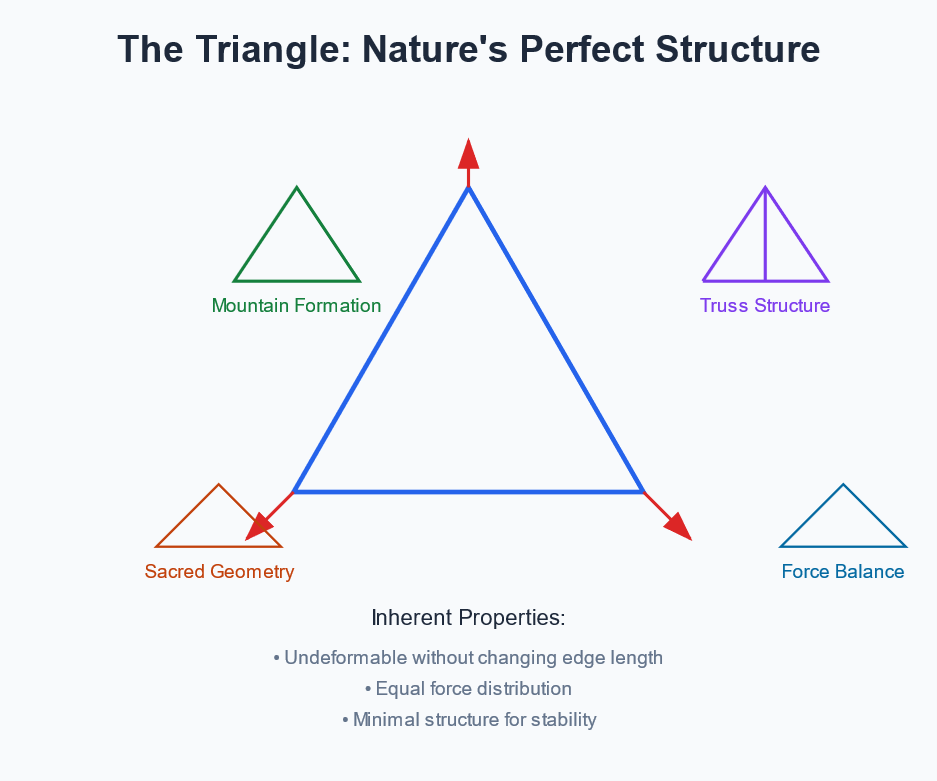 triangle.png